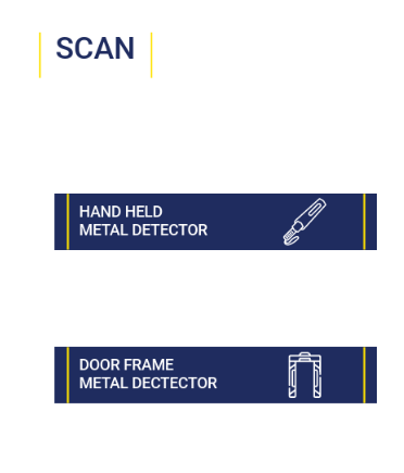 Scanning Technology