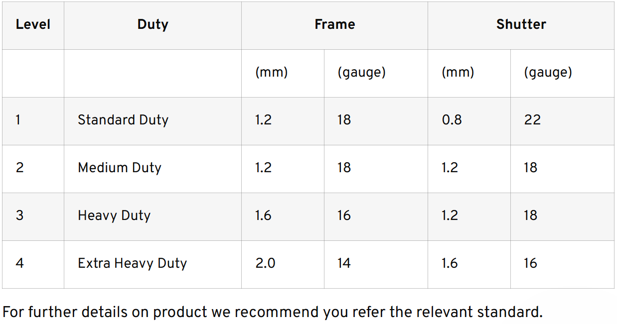 Classification Table